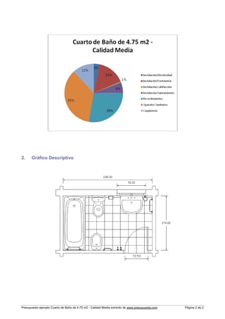 Presupuesto ejemplo Cuarto de Baño de 4.75 m2 - Calidad Media extraído de www.presupuesta.com Página 2 de 2
2. Gráfico Descriptivo
 
