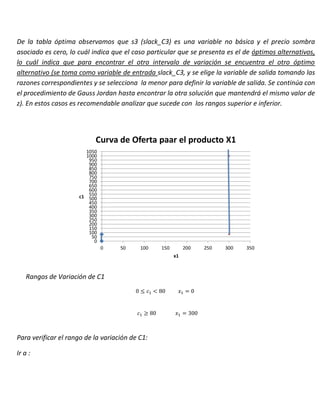 De la tabla óptima observamos que s3 (slack_C3) es una variable no básica y el precio sombra
asociado es cero, lo cuál indica que el caso particular que se presenta es el de óptimos alternativos,
lo cuál indica que para encontrar el otro intervalo de variación se encuentra el otro óptimo
alternativo (se toma como variable de entrada slack_C3, y se elige la variable de salida tomando las
razones correspondientes y se selecciona la menor para definir la variable de salida. Se continúa con
el procedimiento de Gauss Jordan hasta encontrar la otra solución que mantendrá el mismo valor de
z). En estos casos es recomendable analizar que sucede con los rangos superior e inferior.
Rangos de Variación de C1
Para verificar el rango de la variación de C1:
Ir a :
0
50
100
150
200
250
300
350
400
450
500
550
600
650
700
750
800
850
900
950
1000
1050
0 50 100 150 200 250 300 350
c1
x1
Curva de Oferta paar el producto X1
 