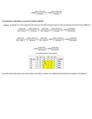 [ ] [ ]
La restricción es redundante, se conserva el óptimo obtenido
Caso 2: Se agrega una nueva operación que requiere 1min/Doc Pi (platos tipo A1 y A2) y se dispone semanalmente de 3000 min
[ ] [ ] [ ]
[ ] [ ] [ ]
[ ] [ ]
no verifica obtener otro óptimo
X1 X2 S1 S2 S3 S4
Z(j)-c(j) 40 0 40 0 0 0 320000
X2 1 1 1/2 0 0 0 4000
S2 -2 0 -3/2 1 0 0 3000
S3 1 0 0 0 1 0 300
S4 1 1 0 0 0 1 3000
Acomodar (aplicando operaciones elementales entre filas) y resolver con el Método Dual Simplex para devolver la factibilidad
 
