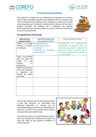 El Proyecto de aprendizaje
Para elaborar un proyecto es muy importante que tengamos en cuenta en
primer lugar las posibles respuestas que podamos tener de nuestros niños
ante las propuestas que podamos hacer, teniendo en cuenta que las ideas
serán propuestas por las docentes considerando los intereses de los niños o
posibles soluciones que podamos dar a problemas que estemos
enfrentando, pero que también pueden no ser de su interés en el momento
en que se las proponemos.
Pre-planificación del docente
¿Qué les voy a
proponer hacer?
¿Qué deseo lograr que
desarrollen los niños?
¿Para qué deseo hacerlo?
Visitar a un amigo
enfermo o enviarle
un obsequio
Comunicación oral
Producción de textos
Solidaridad
Desarrollo de autoestima y
autoconfianza
Considerando las características
individuales de algunos niños iré
pensando qué podría ir logrando el
grupo en general y, algunos niños,
de manera específica de acuerdo a
sus necesidades.
Hacer una actividad
para los niños del
jardín “X” que
celebra su
aniversario
Visitar la cuna de los
niños más pequeños
y organizar una
función de títeres
para ellos
Una vez que tenemos claro lo que deseamos lograr
y para qué buscamos las capacidades que
deseamos desarrollar en relación con las
necesidades del grupo de niños y considerando que
estas van a nutrirse con los aportes de los niños y
las nuevas ideas que puedan surgir.
Teniendo esto como una pre-planificación, vamos a
crear una situación para proponerles las ideas a los
niños de modo tal que podamos completar el
cuadro siguiente:
 