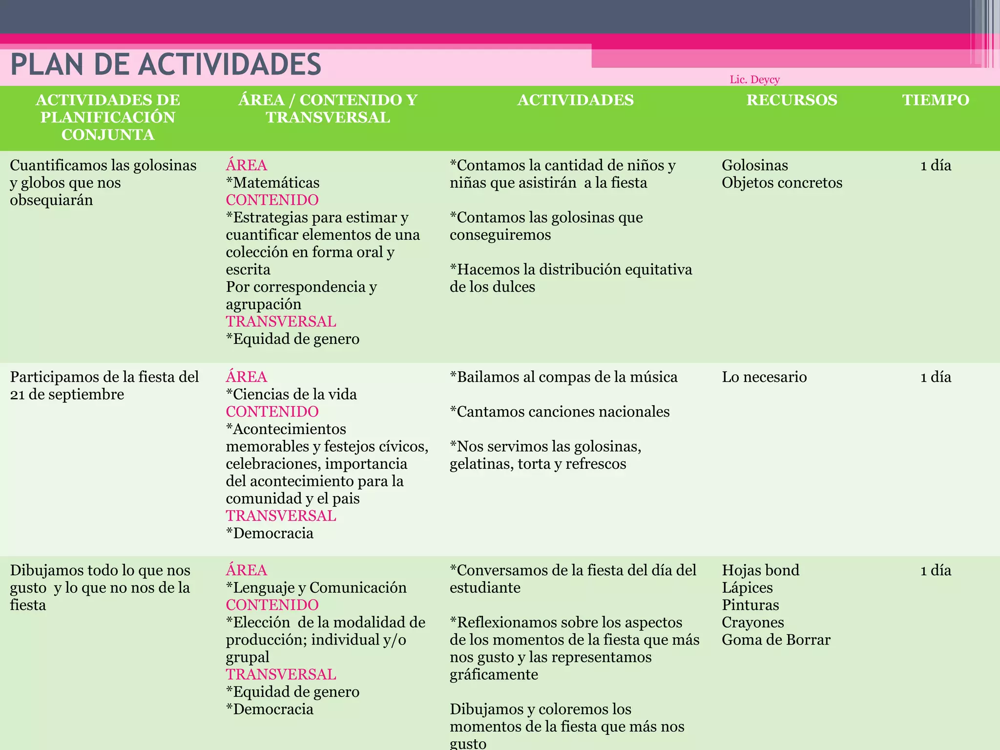 Ejemplo de proyecto de aula | PPT
