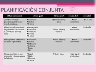 PLANIFICACIÓN CONJUNTA
¿Qué haremos?

¿Con qué?

Cuantificamos las
golosinas y globos que
nos obsequiarán

Golosinas
Globos
Y otros

Elaboramos invitaciones
de goma eva e invitamos
al Director a nuestra
fiesta

Invitaciones
Cartulina
Goma eva
Isocola
Y otros

Participamos en la fiesta
del 21 de septiembre

Golosinas
Globos
Refrescos
Gelatina
Torta
Etc.

Dibujamos todo lo que
nos gusto y lo que no nos
de la fiesta

Papel
Lápiz
Pinturas
Y otros

¿Quiénes?
Maestra niños y
niñas

Lic. Deycy
Carina Jimenez
Molina

¿Cuándo?
16 de
septiembre

¿Dónde?
En el aula

19 de
septiembre

En el aula

Niños, niñas y
maestra

20 de
septiembre

En el aula

Niños y niñas

23 y 24 de
septiembre

En el aula

Niños, niñas y
maestra

 