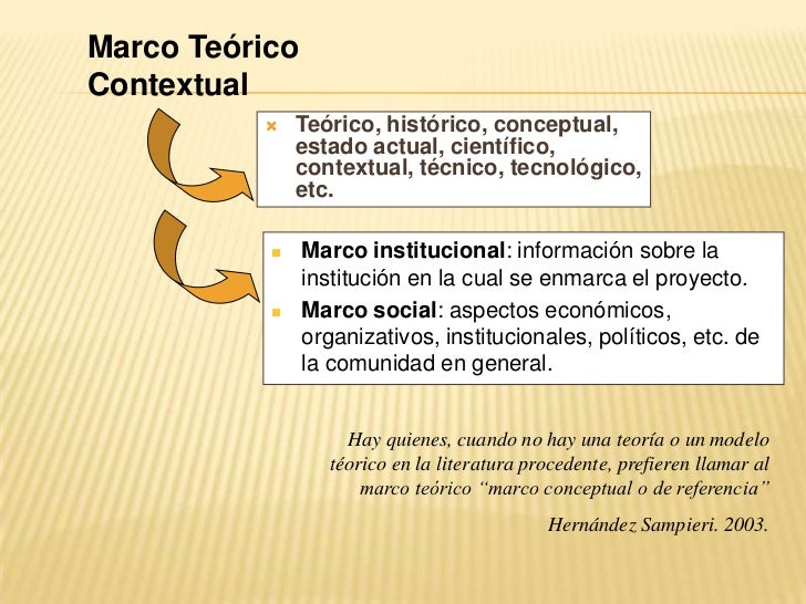 Ejemplo de proyecto de investigacion en a practica