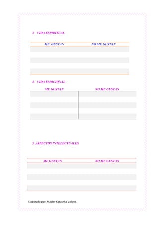 Elaborado por: Máster Katushka Vallejo.
3. VIDA ESPIRITUAL
ME GUSTAN NO ME GUSTAN
4. VIDA EMOCIONAL
ME GUSTAN NO ME GUSTAN
5. ASPECTOS INTELECTUALES
ME GUSTAN NO ME GUSTAN
 