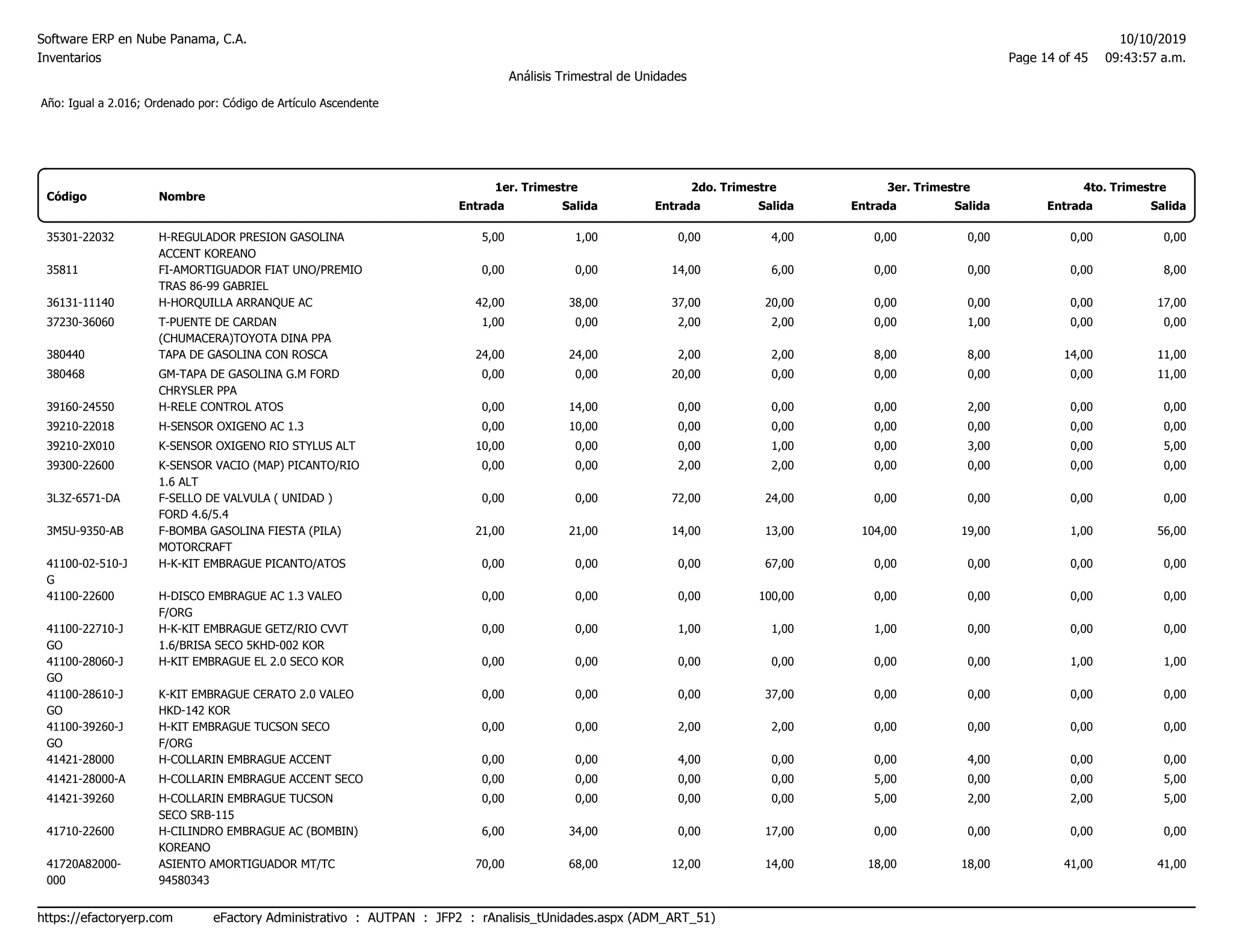 Ejemplo de Reporte de Análisis Trimestral de Unidades del Inventario en ...