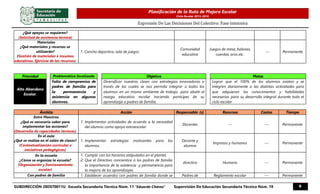 Planificación de la Ruta de Mejora Escolar
Ciclo Escolar 2015-2016
Expresión De Las Decisiones Del Colectivo: Fase intensiva
SUBDIRECCIÓN 28DST0011U Escuela Secundaria Técnica Núm. 11 “Eduardo Chávez” Supervisión De Educación Secundaria Técnica Núm. 19 6
¿Qué apoyos se requieren?
(Solicitud de asistencia técnica)
Materiales
¿Qué materiales y recursos se
utilizarán?
(Gestión de materiales e insumos
educativos. Ejercicio de los recursos)
1. Cancha deportiva, sala de juegos.
Comunidad
educativa
Juegos de mesa, balones,
cuerdas, aros etc.
--- Permanente.
Prioridad Problemática focalizada Objetivo Metas
Alto Abandono
Escolar.
Falta de compromiso de
padres de familia para
la permanencia y
asistencia en algunos
alumnos.
Diversificar nuestras clases con estrategias innovadoras a
través de las cuales se nos permita integrar a todos los
alumnos en un mismo ambiente de trabajo para abatir el
rezago educativo escolar haciendo partícipes de su
aprendizaje a padres de familia.
Lograr que el 100% de los alumnos asistan y se
integren diariamente a las distintas actividades para
que adquieran los conocimientos y habilidades
necesarias para su desarrollo integral durante todo el
ciclo escolar
Ámbito Acción Responsable (s) Recursos Costos Tiempo
Entre Maestros
¿Qué es necesario saber para
implementar las acciones?
(Desarrollo de capacidades técnicas)
1. Implementar actividades de acuerdo a la necesidad
del alumno como apoyo extraescolar.
Docentes --- --- Permanente
En el aula
¿Qué se realiza en el salón de clases?
(Contextualización curricular e
iniciativas pedagógicas)
1. Implementar estrategias motivantes para los
alumnos.
Docente y
alumno
Impresos y humanos --- Permanente
En la escuela
¿Cómo se organiza la escuela?
(Organización y funcionamiento
escolar)
1. Cumplir con los horarios estipulados en el plantel.
2. Que el Directivo concientice a los padres de familia
la importancia de la asistencia y permanencia para
la mejora de los aprendizajes.
directivo Humano --- Permanente
Con padres de familia 1. Establecer acuerdos con padres de familia donde se Padres de Reglamento escolar --- Permanente
 