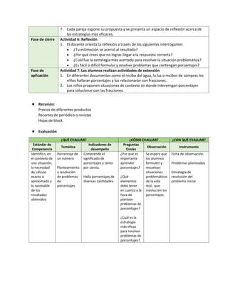 7. Cada pareja expone su propuesta y se presenta un espacio de reflexión acerca de
las estrategias más eficaces.
Fase de cierre Actividad 6: Reflexión
1. El docente orienta la reflexión a través de los siguientes interrogantes
 ¿Tu estimación se acercó al resultado?
 ¿Por qué crees que no logras llegar a la respuesta correcta?
 ¿Cuál fue la estrategia más acertada para resolver la situación problemática?
 ¿Es fácil o difícil formular y resolver problemas que contengan porcentajes?
Fase de
aplicación
Actividad 7: Los alumnos realizan actividades de extensión
1. En diferentes documentos como el recibo del agua, la luz o recibos de compras los
niños hallaran porcentajes y los relacionarán con fracciones.
2. Los niños proponen situaciones de contexto en donde intervengan porcentajes
para solucionar con las fracciones.
 Recursos:
Precios de diferentes productos
Recortes de periódico o revistas
Hojas de block.
 Evaluación
¿QUÉ EVALUAR? ¿CÓMO EVALUAR? ¿CON QUÉ EVALUAR?
Estándar de
Competencia
Temática
Indicadores de
desempeño
Preguntas
Orales
Observación Instrumento
Identifico, en
el contexto de
una situación,
la necesidad
de cálculo
exacto o
aproximado y
lo razonable
de los
resultados
obtenidos.
Porcentaje de
un número
Planteamiento
y resolución
de problemas
de
porcentajes.
Comprende el
significado de
porcentajes y tanto
por ciento.
Halla porcentajes de
diversas cantidades.
¿Por qué es
importante
aprender
porcentajes?
¿Qué
elementos
debo tener
en cuenta a la
hora de
plantear
problemas de
porcentajes?
¿Cuál es la
estrategia
más eficaz
para resolver
problemas de
porcentajes?
Se espera que
los alumnos
formulen y
resuelvan
situaciones
problemáticas
de la vida
real, que
involucren los
porcentajes.
Ficha de observación.
Problemas planteados
Estrategia de
resolución del
problema inicial.
 