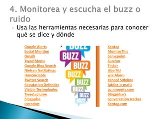 • Usa las herramientas necesarias para conocer
qué se dice y dónde
Google Alerts
Social Mention
Omgili
TweetMeme
Google Blog Search
Nielsen NetRatings
HowSociable
Twitter Search
Reputation Defender
Visible Technologies
Tweetvolume
Blogpulse
Icerocket
Keotag
MonitorThis
Samepoint
Surchur
Tinker
UberVU
wikiAlarm
Yahoo! Sideline
Addict-o-matic
co.mments.com
Blogpulse’s
conversation tracker
Keotag.com
 