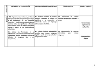 MATERIAOÁREA CRITERIOS DE EVALUACIÓN INDICADORES DE EVALUACIÓN CONTENIDOS COMPETENCIASArtística
B.1. Aproximarse a la lect...