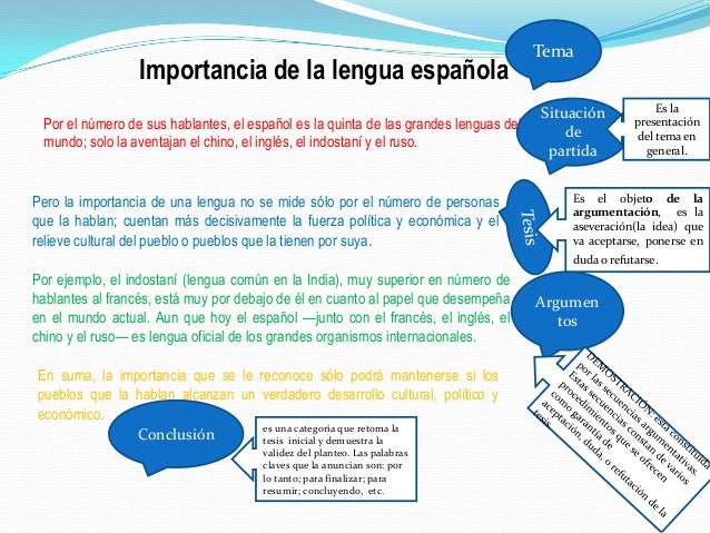 Importancia de la lengua españolaPor el número de sus hablantes, el español es la quinta de las grandes lenguas delmundo; ...