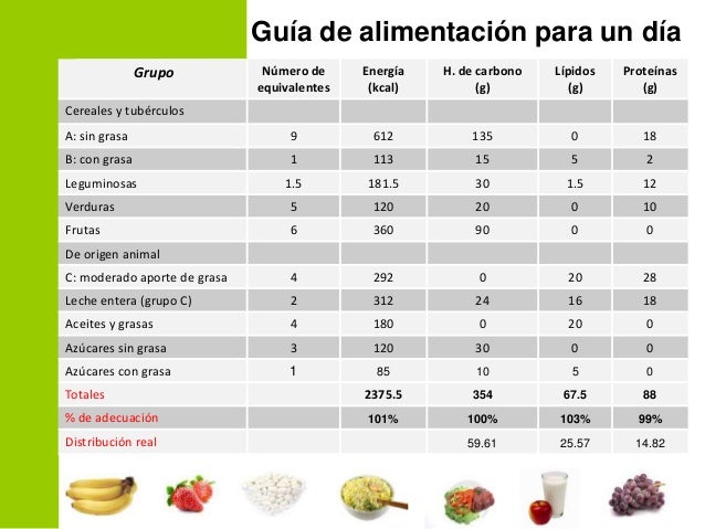 que comer para eliminar grasa del estomago Olvides beber que comer para eliminar grasa del estomago opcin comer