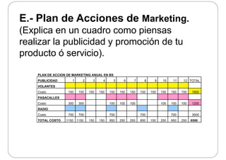 E Plan de Acciones de MarketingE.- Plan de Acciones de Marketing.
(Explica en un cuadro como piensas
realizar la publicidad y promoción de tu
producto ó servicio)producto ó servicio).
PLAN DE ACCION DE MARKETING ANUAL EN BS
PUBLICIDAD 1 2 3 4 5 6 7 8 9 10 11 12 TOTAL
VOLANTES
Costo 150 150 150 150 150 150 150 150 150 150 150 150 1800
PASACALLES
Costo 300 300 100 100 100 100 100 100 1200
RADIO
Costo 700 700 700 700 700 3500
TOTAL COSTO 1150 1150 150 150 950 250 250 850 150 250 950 250 6500
 