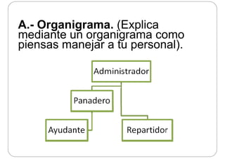 A.- Organigrama. (Explica
mediante un organigrama comomediante un organigrama como
piensas manejar a tu personal).
 