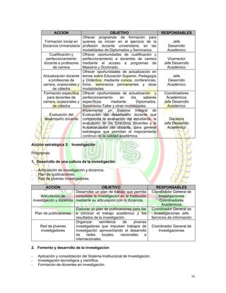 ACCION                              OBJETIVO                         RESPONSABLES
                                   Ofrecer programas de formación para
           Formación inicial en    quienes se inician en el ejercicio de la                 Jefe
          Docencia Universitaria   profesión docente universitaria, en las               Desarrollo
                                   modalidades de Diplomados y Seminarios.               Académico
             Cualificación y       Ofrecer oportunidades de cualificación y
           perfeccionamiento       perfeccionamiento a docentes de carrera               Vicerrector
          docente a profesores     mediante el acceso a programas de                   Jefe Desarrollo
               de carrera          Maestría y Doctorado.                                 Académico
                                   Ofrecer oportunidades de actualización en
          Actualización docente    temas sobre Educación Superior, Pedagogía                Jefe
             a profesores de       y Didáctica; mediante cursos, conferencias,           Desarrollo
          carrera, ocasionales y   foros, seminarios permanentes y otras                 Académico
                de cátedra         modalidades.
          Formación específica     Ofrecer oportunidades de actualización y            Coordinadores
            para docentes de       perfeccionamiento      en    los    saberes          Académicos
          carrera, ocasionales y   específicos       mediante      Diplomados,         Jefe Desarrollo
                de cátedra         Seminarios-Taller y otras modalidades.                Académico
                                   Implementar un Sistema Integral de
             Evaluación del        Evaluación del desempeño docente que
           desempeño docente       comprenda la evaluación del estudiante, la             Decanos
                                   evaluación de los Directivos docentes y la          Jefe Desarrollo
                                   Autoevaluación del docente, para generar              Académico
                                   estrategias que permitan el mejoramiento
                                   continuo de la calidad académica.

Acción estratégica 3: Investigación

Programas:

1. Desarrollo de una cultura de la investigación

-      Articulación de investigación y docencia.
-      Plan de publicaciones.
-      Red de jóvenes investigadores.

           ACCION                             OBJETIVO                            RESPONSABLES
                             Desarrollar un plan de trabajo que permita         Coordinador General de
         Articulación de     consolidar la investigación en la Institución          Investigaciones
    investigación y docencia mediante su articulación con la docencia.               Coordinadores
                                                                                      Académicos
                              Elaborar un plan de publicaciones para dar        Coordinador General de
     Plan de publicaciones    a conocer el trabajo académico y los               Investigaciones Jefe
                              resultados de la investigación.                   Servicios de información
                              Organizar     semilleros     de    jóvenes
        Red de jóvenes        investigadores que impulsen trabajos de           Coordinador General de
        investigadores        investigación aprovechando el desarrollo             Investigaciones
                              de     redes    locales,    nacionales   e
                              internacionales.

2. Fomento y desarrollo de la investigación

-      Aplicación y consolidación del Sistema Institucional de Investigación.
-      Investigación tecnológica y científica.
-      Formación de docentes en investigación.


                                                                                                         19
 