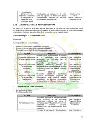 investigación
           Construcción de         Construcción y/o adecuación de aulas              Jefe Recursos
         ambientes y contextos     para los Equipos de Proyección Social                 físicos
           de trabajo para el      (capacitadores, asesores de prácticas,          Jefe de Extensión y
            desarrollo de la       coordinadores de proyectos).                     Proyección Social
           proyección social

2.2.3     ÁREA ESTRATÉGICA 3: PROYECCIÓN SOCIAL

La institución se vincula a la búsqueda de soluciones a los aspectos más apremiantes de la
sociedad Santandereana y colombiana. Para ello, se gestionarán proyectos de desarrollo que sean
una solución efectiva a la problemática de la comunidad por su impacto social.

Acción estratégica 1: Compromiso social

Programas:

1. Integración con comunidades

-    Proyección comunitaria de servicios educativos.
-    Proyección comunitaria de actividades culturales.
-    Proyección comunitaria de actividades académicas.
-
                ACCION                             OBJETIVO                        RESPONSABLES
                                   Ofrecer cursos especializados a sectores
         Proyección comunitaria    de      la   comunidad      que      atiendan   Jefe Extensión y
         de servicios educativos   necesidades de calificación para el             Proyección Social
                                   mercado laboral.
                                   Desarrollar      actividades       culturales
         Proyección comunitaria    (artísticas, deportivas, lúdicas) que            Jefe Extensión y
             de actividades        permitan atender necesidades de sectores        Proyección Social
               culturales          comunitarios dentro del área de influencia        Jefe Bienestar
                                   institucional.                                     Institucional
                ACCION                             OBJETIVO                        RESPONSABLES
                                   Desarrollar     actividades     académicas
         Proyección comunitaria    (prácticas estudiantiles, proyectos de          Jefe Extensión y
             de actividades        investigación) que permitan atender             Proyección Social
              académicas           necesidades de sectores comunitarios             Coordinadores
                                   dentro del área de influencia institucional.      Académicos


2.      Integración con sector productivo

-    Portafolio de servicios.
-    Prácticas estudiantiles.

                ACCION                              OBJETIVO                       RESPONSABLES
                                   Ampliar los espacios de encuentro entre el
                                   sector productivo y los programas               Jefe Extensión y
                                   académicos mediante una oferta de               Proyección Social
         Portafolio de servicios   servicios que permita utilizar al máximo la      Coordinadores
                                   capacidad         instalada        (equipos,      Académicos
                                   infraestructura) y el talento humano de la
                                   Institución.
                                   Promover la participación de estudiantes         Jefe Extensión y



                                                                                                       22
 