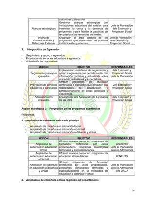 estudiantil y profesoral
                                    Gestionar alianzas estratégicas con
                                    instituciones educativas del exterior para Jefe de Planeación
            Alianzas estratégicas   incentivar la oferta y la demanda de         Jefe Extensión y
                                    programas, y para facilitar la capacidad de Proyección Social
                                    respuesta a las demandas del medio.
                 Oficina de         Organizar el área gestora de los Jefe de Planeación
             Comunicaciones y       programas que desarrollan las políticas Jefe Extensión y
            Relaciones Externas     institucionales y externas.                Proyección Social

3.       Integración con Egresados

-    Seguimiento y apoyo a egresados.
-    Proyección de servicios educativos a egresados.
-    Articulación con egresados.

                  ACCION                            OBJETIVO                      RESPONSABLES
                                   Implementar un sistema de seguimiento y         Jefe Extensión y
           Seguimiento y apoyo a apoyo a egresados que permita contar con          Proyección Social
                 egresados         información confiable y actualizada sobre      Jefe de Planeación
                                   ubicación, actividades y expectativas.
                                   Ofrecer     programas      de     educación
           Proyección de servicios continuada a egresados que consulten sus        Jefe Extensión y
           educativos a egresados necesidades        de     actualización    y    Proyección Social
                                   perfeccionamiento en áreas generales y
                                   específicas.
              Articulación con     Creación de una Asociación de Egresados        Jefe Extensión y
                 egresados         de las UTS.                                    Proyección Social


Acción estratégica 3: Proyección de los programas académicos

Programas:

1. Ampliación de cobertura en la sede principal

     -     Ampliación de cobertura en educación formal.
     -     Ampliación de cobertura en educación no-formal.
     -     Ampliación de cobertura en educación a distancia y virtual.

                  ACCION                           OBJETIVO                       RESPONSABLES
                                   Ofrecer nuevos cupos en programas de
               Ampliación de       formación      profesional    por     ciclos       Vicerrector
          cobertura en educación propedéuticos, programas tecnológicos            Jefe de Planeación
                   formal          terminales y especializaciones.                Jefe de Admisiones
               Ampliación de       Ofrecer nuevos cupos en programas de
          cobertura en educación educación técnica laboral.                           CENFUTS
                 no formal
                                   Ofrecer     programas      de     formación
          Ampliación de cobertura profesional por ciclos propedéuticos,           Jefe de Planeación
          en educación a distancia programas tecnológicos terminales y            Jefe de Admisiones
                  y virtual        especializaciones en la modalidad de               Jefe OACA
                                   educación a distancia y virtual.

2. Ampliación de cobertura a otras regiones del Departamento



                                                                                                      24
 