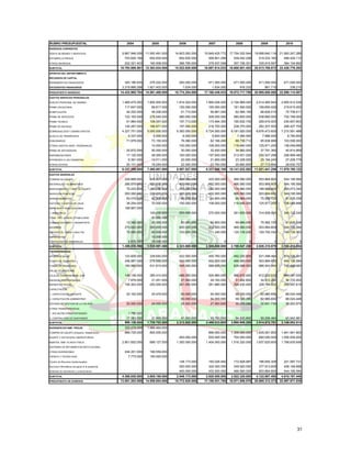 RUBRO PRESUPUESTAL                                  2004             2005           2006             2007               2008             2009             2010
INGRESOS CORRIENTES

VENTA DE BIENES Y SERVICIOS                      9.867.948.009   11.550.491.000   14.603.000.000   15.849.425.772   17.754.032.944   19.658.640.116   21.563.247.288
ESTAMPILLA PROUIS                                 703.620.169      652.835.000      652.835.000      558.851.256      539.042.208      519.233.160      499.424.112
OTROS INGRESOS                                    222.321.403      160.508.000      266.785.000      279.537.006      307.726.301      335.915.597      364.104.892
SUBTOTAL                                        10.793.889.581   12.363.834.000   15.522.620.000   16.687.814.033   18.600.801.453   20.513.788.872   22.426.776.292
APORTES DEL DEPARTAMENTO

RECURSOS DE CAPITAL
RENDIMIENTOS FINANCIEROS                          320.186.935      276.252.000      250.000.000      471.000.000      471.000.000      471.000.000      471.000.000
EXCEDENTES FINANCIEROS                           3.319.889.268    1.921.402.000        1.634.000        1.634.000         916.333          861.716          338.215
PRESUPUESTO INGRESOS                            14.433.965.784   14.561.488.000   15.774.254.000   17.160.448.033   19.072.717.786   20.985.650.588   22.898.114.507
GASTOS SERVICIOS PERSONALES

SUELDO PERSONAL DE NOMINA                        1.469.475.000    1.600.500.000    1.814.024.000    1.995.426.400    2.194.969.040    2.414.465.944    2.655.912.538
PRIMA VACACIONAL                                  117.647.000       69.817.000      150.000.000      165.000.000      181.500.000      199.650.000      219.615.000
BONIFICACIÓN                                       44.252.000       49.206.000       51.710.000       56.881.000       62.569.100       68.826.010       75.708.611
PRIMA DE SERVICIOS                                122.183.000      278.545.000      480.000.000      528.000.000      580.800.000      638.880.000      702.768.000
PRIMA TECNICA                                      51.994.000      109.347.000      157.713.000      173.484.300      190.832.730      209.916.003      230.907.603
PRIMA DE NAVIDAD                                  145.267.000      166.871.000      197.000.000      216.700.000      238.370.000      262.207.000      288.427.700
SOBRESUELDOS Y DEMÁS GASTOS                      4.237.751.000    5.000.000.000    5.300.000.000    5.724.000.000    6.181.920.000    6.676.473.600    7.210.591.488
AUXILIO DE TRANSPORTE                                4.337.000        6.000.000        6.000.000        6.600.000        7.260.000        7.986.000        8.784.600
HONORARIOS                                         71.979.000       73.150.000       76.080.000       82.166.400       88.739.712       95.838.889      103.506.000
OTROS GASTOS SERV. PERSONALES                                       10.000.000      100.000.000      108.000.000      116.640.000      125.971.200      136.048.896
PRIMA DE ANTIGÜEDAD                                25.872.000       50.000.000       30.000.000       32.400.000       34.992.000       37.791.360       40.814.669
INDEMNIZACIONES                                    17.120.000       48.260.000      183.000.000      197.640.000      213.451.200      230.527.296      248.969.480
INTERESES A LAS CESANTÍAS                           9.391.000       14.011.000       20.000.000       21.600.000       23.328.000       25.194.240       27.209.779
HORAS EXTRAS                                       20.131.000       19.294.000       22.000.000       23.760.000       25.660.800       27.713.664       29.930.757
SUBTOTAL                                         6.337.399.000    7.495.001.000    8.587.527.000    9.331.658.100   10.141.032.582   11.021.441.206   11.979.195.122
GASTOS GENERALES

COMPRA DE EQUIPO                                  229.889.000      215.001.000      400.000.000      432.000.000      466.560.000      503.884.800      544.195.584
MATERIALES Y SUMINISTROS                          266.870.000      320.000.000      400.000.000      432.000.000      466.560.000      503.884.800      544.195.584
MANTENIMIENTO Y REP. DE EQUIPO                     79.225.000      100.000.000      150.000.000      162.000.000      174.960.000      188.956.800      204.073.344
SERVICIOS PÚBLICOS                                200.000.000      220.000.000      400.000.000      432.000.000      466.560.000      503.884.800      544.195.584
ARRENDAMIENTOS                                     50.016.000       50.000.000       60.000.000       64.800.000       69.984.000       75.582.720       81.629.338
VIATICOS Y GASTOS DE VIAJE                         38.254.000       70.000.000      100.000.000      108.000.000      116.640.000      125.971.200      136.048.896
IMPRESOS Y PUBLICACIONES                          168.907.000
1. BIBLIOTECA                                                      100.000.000      250.000.000      270.000.000      291.600.000      314.928.000      340.122.240
TRAB. TIPO. AVISOS Y PUBLICIDAD                                     50.000.000
COMUNICACIONES Y TRANSPORTE                        12.382.000       20.000.000       60.000.000       64.800.000       69.984.000       75.582.720       81.629.338
SEGUROS                                           270.822.000      300.000.000      400.000.000      432.000.000      466.560.000      503.884.800      544.195.584
IMPUESTOS, TASAS Y MULTAS                          70.000.000       60.000.000      103.000.000      111.240.000      120.139.200      129.750.336      140.130.363
IMPREVISTOS                                                         10.000.000
OTROS GASTOS GENERALES                               2.470.000      15.000.000                                 0                0                0                0
SUBTOTAL                                         1.388.835.000    1.530.001.000    2.323.000.000    2.508.840.000    2.709.547.200    2.926.310.976    3.160.415.854
TRANSFERENCIAS

APORTE A SALUD                                    123.829.000      329.640.000      422.000.000      455.760.000      492.220.800      531.598.464      574.126.341
FONDO DE CESANTÍAS                                246.997.000      279.999.000      400.000.000      432.000.000      466.560.000      503.884.800      544.195.584
FONDO DE PENSIONES                                160.980.000      431.815.000      545.000.000      588.600.000      635.688.000      686.543.040      741.466.483
SALUD OCUPACIONAL

CAJA DE COMPENS.SENA, ICBF                        149.136.000      385.410.000      486.000.000      524.880.000      566.870.400      612.220.032      661.197.635
RIESGOS PROFESIONALES                               7.879.000       21.451.000       27.000.000       29.160.000       31.492.800       34.012.224       36.733.202
BIENESTAR SOCIAL                                  158.303.000      200.000.000      261.000.000      281.880.000      304.430.400      328.784.832      355.087.619
CAPACITACIÓN

1. CAPACITACIÓN DOCENTE                            20.162.000       25.479.000       50.000.000       54.000.000       58.320.000       62.985.600       68.024.448
2. CAPACITACIÓN ADMINISTRAT.                                                         50.000.000       54.000.000       58.320.000       62.985.600       68.024.448
SISTEMA DE GESTION DE LA CALIDAD                   20.000.000       24.000.000       25.920.000       27.993.600       30.233.088       32.651.735       35.263.874
OTRAS TRANSFERENCIAS

1. AFILIACÓN OTRAS ENTIDADES                         1.790.000
2. CONTRALORÍA DE SANTANDER                        17.063.000        31.908.000       47.000.000       50.760.000       54.820.800       59.206.464       63.942.981
SUBTOTAL                                          906.139.000     1.729.702.000    2.313.920.000    2.499.033.600    2.698.956.288    2.914.872.791    3.148.062.614
INVERSIÓN ESTAMP. PROUIS                          325.479.000     1.966.464.000
COMPRA DE EQUIPO (Dotación- Redefinición)         989.725.000      800.000.000                       896.000.000     1.306.000.000    1.635.061.800    1.841.561.800
EQUIPO Y DOTACI{ON LABORATORIOS                                                     400.000.000      520.000.000      700.000.000      850.000.000     1.000.000.000
MANTEN. AMP. PLANTA FISICA                       2.801.652.000     689.127.000     1.300.000.000    1.404.000.000    1.516.320.000    1.637.625.600    1.768.635.648
SISTEMAS DE INFORMACION INSTITUCIONAL

OTRAS INVERSIONES                                 244.201.000      199.559.000
CIENCIA Y TECNOLOGIA                                7.773.000      150.000.000
(Centro de Recursos Audiovisuales)                                                  148.173.000      160.026.840      172.828.987      186.655.306      201.587.731
Servicios informáticos de apoyo a la academia                                       300.000.000      324.000.000      349.920.000      377.913.600      408.146.688
Sistemas de información y comunicación                                              400.000.000      432.000.000      466.560.000      503.884.800      544.195.584
SUBTOTAL                                         4.368.830.000    3.805.150.000    2.548.173.000    2.820.000.000    3.522.320.000    4.122.687.400    4.610.197.448
PRESUPUESTO DE EGRESOS                          13.001.203.000   14.559.854.000   15.772.620.000   17.159.531.700   19.071.856.070   20.985.312.373   22.897.871.038




                                                                                                                                                                 31
 