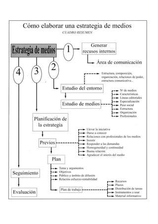 Ejemplo de uso de medios