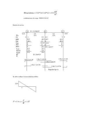 combinaciones de carga NSR-98 B.2.4.2
Diseño de nervios
Se debe verificar la necesidad de estribos
 
