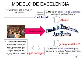 10
MODELO DE EXCELENCIA
1. Quiero ser una Institución
excelente
¿qué hago?
2. Me fijo en un modelo de Excelencia
que me sirva de referencia
¿Cuál?
¿cómo lo utilizo?
3. Realizo autoevaluaciones para
comparar mi Unidad Académica frente
al modelo¿qué consigo?
4. Detecto Fortalezas y
áreas de mejora, es
decir, preciso lo que
“hago” y lo que “no
hago y debería hacer”
Camino seguro
 