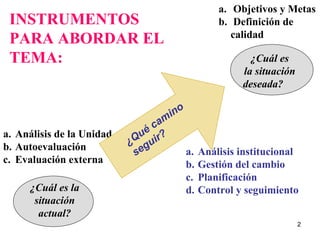 2
¿Cuál es la
situación
actual?
¿Cuál es
la situación
deseada?
a. Análisis institucional
b. Gestión del cambio
c. Planificación
d. Control y seguimiento
INSTRUMENTOS
PARA ABORDAR EL
TEMA:
a. Objetivos y Metas
b. Definición de
calidad
a. Análisis de la Unidad
b. Autoevaluación
c. Evaluación externa
¿Qué camino
seguir?
 