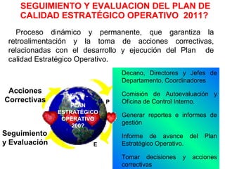 5
SEGUIMIENTO Y EVALUACION DEL PLAN DE
CALIDAD ESTRATÉGICO OPERATIVO 2011?
Proceso dinámico y permanente, que garantiza la
retroalimentación y la toma de acciones correctivas,
relacionadas con el desarrollo y ejecución del Plan de
calidad Estratégico Operativo.
Decano, Directores y Jefes de
Departamento, Coordinadores
Comisión de Autoevaluación y
Oficina de Control Interno.
Generar reportes e informes de
gestión
Informe de avance del Plan
Estratégico Operativo.
Tomar decisiones y acciones
correctivas
Acciones
Correctivas
Seguimiento
y Evaluación
P
E
Ciclo Deming
PLAN
ESTRATÉGICO
OPERATIVO
200?
 