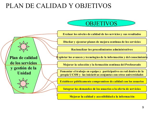 Ejemplo diseño de un plan de calidad