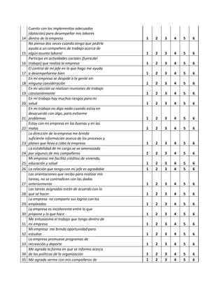 14
Cuento con los implementos adecuados
(dotación) para desempeñar mis labores
dentro de la empresa 1 2 3 4 5 6
15
No pienso dos veces cuando tengo que pedirle
ayuda a un compañero de trabajo acerca de
algún asunto laboral 1 2 3 4 5 6
16
Participo en actividades sociales (fuera del
trabajo) que realiza la empresa 1 2 3 4 5 6
17
El control de mi jefe en lo que hago me ayuda
a desempeñarme bien 1 2 3 4 5 6
18
En mi empresa se despide a la gente sin
ninguna consideración 1 2 3 4 5 6
19
En mi sección se realizan reuniones de trabajo
constantemente 1 2 3 4 5 6
20
En mi trabajo hay muchos riesgos para mi
salud 1 2 3 4 5 6
21
En mi trabajo no digo nada cuando estoy en
desacuerdo con algo, para evitarme
problemas 1 2 3 4 5 6
22
Estoy con mi empresa en las buenas y en las
malas 1 2 3 4 5 6
23
La dirección de la empresa me brinda
suficiente información acerca de los procesos y
planes que lleva a cabo la empresa 1 2 3 4 5 6
24
La estabilidad de mi cargo se ve amenazada
por algunos de mis compañeros 1 2 3 4 5 6
25
Mi empresa me facilita créditos de vivienda,
educación y salud 1 2 3 4 5 6
26 La relación que tengo con mi jefe es agradable 1 2 3 4 5 6
27
Las orientaciones que recibo para realizar mis
tareas, no se contradicen con las dadas
anteriormente 1 2 3 4 5 6
28
Las tareas asignadas están de acuerdo con lo
que sé hacer 1 2 3 4 5 6
29
La empresa no comparte sus logros con los
empleados 1 2 3 4 5 6
30
La empresa es incoherente entre lo que
propone y lo que hace 1 2 3 4 5 6
31
Me entusiasma el trabajo que tengo dentro de
mi empresa 1 2 3 4 5 6
32
Mi empresa me brinda oportunidad para
estudiar 1 2 3 4 5 6
33
La empresa promueve programas de
recreación y deporte 1 2 3 4 5 6
34
Me agrada la forma en que se informa acerca
de las políticas de la organización 1 2 3 4 5 6
35 Me agrada verme con mis compañeros de 1 2 3 4 5 6
 