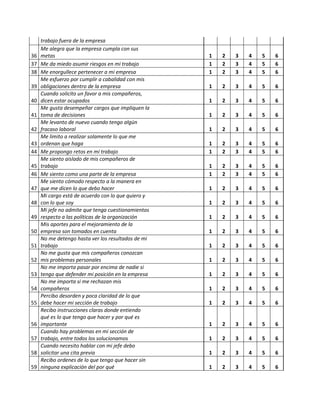 trabajo fuera de la empresa
36
Me alegra que la empresa cumpla con sus
metas 1 2 3 4 5 6
37 Me da miedo asumir riesgos en mi trabajo 1 2 3 4 5 6
38 Me enorgullece pertenecer a mi empresa 1 2 3 4 5 6
39
Me esfuerzo por cumplir a cabalidad con mis
obligaciones dentro de la empresa 1 2 3 4 5 6
40
Cuando solicito un favor a mis compañeros,
dicen estar ocupados 1 2 3 4 5 6
41
Me gusta desempeñar cargos que impliquen la
toma de decisiones 1 2 3 4 5 6
42
Me levanto de nuevo cuando tengo algún
fracaso laboral 1 2 3 4 5 6
43
Me limito a realizar solamente lo que me
ordenan que haga 1 2 3 4 5 6
44 Me propongo retos en mi trabajo 1 2 3 4 5 6
45
Me siento aislado de mis compañeros de
trabajo 1 2 3 4 5 6
46 Me siento como una parte de la empresa 1 2 3 4 5 6
47
Me siento cómodo respecto a la manera en
que me dicen lo que debo hacer 1 2 3 4 5 6
48
Mi cargo está de acuerdo con lo que quiero y
con lo que soy 1 2 3 4 5 6
49
Mi jefe no admite que tenga cuestionamientos
respecto a las políticas de la organización 1 2 3 4 5 6
50
Mis aportes para el mejoramiento de la
empresa son tomados en cuenta 1 2 3 4 5 6
51
No me detengo hasta ver los resultados de mi
trabajo 1 2 3 4 5 6
52
No me gusta que mis compañeros conozcan
mis problemas personales 1 2 3 4 5 6
53
No me importa pasar por encima de nadie si
tengo que defender mi posición en la empresa 1 2 3 4 5 6
54
No me importa si me rechazan mis
compañeros 1 2 3 4 5 6
55
Percibo desorden y poca claridad de lo que
debe hacer mi sección de trabajo 1 2 3 4 5 6
56
Recibo instrucciones claras donde entiendo
qué es lo que tengo que hacer y por qué es
importante 1 2 3 4 5 6
57
Cuando hay problemas en mi sección de
trabajo, entre todos los solucionamos 1 2 3 4 5 6
58
Cuando necesito hablar con mi jefe debo
solicitar una cita previa 1 2 3 4 5 6
59
Recibo ordenes de lo que tengo que hacer sin
ninguna explicación del por qué 1 2 3 4 5 6
 