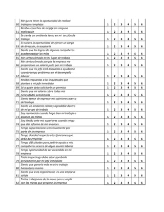 60
Me gusta tener la oportunidad de realizar
trabajos complejos 1 2 3 4 5 6
61
Recibo reproches de mi jefe sin ninguna
explicación 1 2 3 4 5 6
62
Se siente un ambiente tenso en mi sección de
trabajo 1 2 3 4 5 6
63
Si tuviera la oportunidad de ejercer un cargo
de dirección, lo aceptaría 1 2 3 4 5 6
64
Siento que los logros de algunos compañeros
pueden opacar los míos 1 2 3 4 5 6
65 Me siento cómodo en mi lugar de trabajo 1 2 3 4 5 6
66
Me siento cómodo porque la empresa me
proporciona un salario justo por mi trabajo 1 2 3 4 5 6
67
Siento que mi jefe está dispuesto a ayudarme
cuando tengo problemas en el desempeño
laboral 1 2 3 4 5 6
68
Recibo respuestas a las inquietudes que
planteo a mi jefe inmediato 1 2 3 4 5 6
69 Sé a quién debo solicitarle un permiso 1 2 3 4 5 6
70
Siento que mi salario cubre todas mis
necesidades económicas 1 2 3 4 5 6
71
Siento temor de expresar mis opiniones acerca
del trabajo 1 2 3 4 5 6
72
Siento un ambiente cálido y agradable dentro
de mi grupo de trabajo 1 2 3 4 5 6
73
Soy reconocido cuando hago bien mi trabajo o
alcanzo las metas 1 2 3 4 5 6
74
Soy tímido ante mis superiores cuando tengo
que dar informe de mis avances 1 2 3 4 5 6
75
Tengo capacitaciones continuamente por
parte de la empresa 1 2 3 4 5 6
76
Tengo claridad respecto a las funciones que
debo desempeñar 1 2 3 4 5 6
77
Tengo dificultades para pedirle ayuda a mis
compañeros acerca de algún asunto laboral 1 2 3 4 5 6
78
Tengo oportunidad de ser ascendido en mi
empresa 1 2 3 4 5 6
79
Todo lo que hago debe estar aprobado
previamente por mi jefe inmediato 1 2 3 4 5 6
80
Siento que ganaría más en otro trabajo
haciendo lo mismo 1 2 3 4 5 6
81
Siento que esta organización es una empresa
sólida 1 2 3 4 5 6
82
Todos trabajamos de la mano para cumplir
con las metas que propone la empresa 1 2 3 4 5 6
 