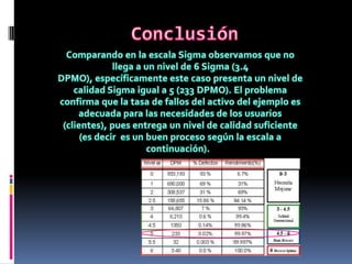 Comparando en la escala Sigma observamos que no llega a un nivel de 6 Sigma (3.4 DPMO), específicamente este caso presenta un nivel de calidad Sigma igual a 5 (233 DPMO). El problema confirma que la tasa de fallos del activo del ejemplo es adecuada para las necesidades de los usuarios (clientes), pues entrega un nivel de calidad suficiente (es decir  es un buen proceso según la escala a continuación).  Conclusión