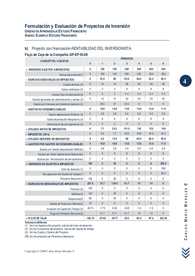 Ejemplo evaluacion de proyectos Ejemplo evaluacion de proyectos