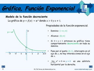 © L2DJ Temas de Matemáticas Inc.
La gráfica de " % &	
	
donde 0	$	 1.
Propiedades de la función exponencial.
• Dominio: ∞, ∞
• Alcance: 0, ∞ 	
• Si 0 1 entonces su gráfica tiene
comportamiento decreciente en todo su
dominio.
• Pasa por el punto 0, 1 , intercepto en el
eje de $, no hay intersecciones en el eje
de .
• lim
→62
0 ⟹ $ 0 es una asíntota
horizontal por la derecha.
1
0 1 2-1-2 3
$
-3
Modelo de la función decreciente
"
Gráfica, Función Exponencial
9
 