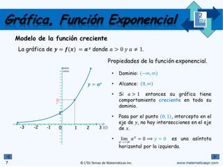 © L2DJ Temas de Matemáticas Inc.
La gráfica de " % &	
	
donde 0	$	 1.
"
1
0 1 2-1-2 3
$
-3
Propiedades de la función exponencial.
• Dominio: ∞, ∞
• Alcance: 0, ∞ 	
• Si 1 entonces su gráfica tiene
comportamiento creciente en todo su
dominio.
• Pasa por el punto 0, 1 , intercepto en el
eje de $, no hay intersecciones en el eje
de .
• lim
→'2
0 ⟹ $ 0 es una asíntota
horizontal por la izquierda.
Modelo de la función creciente
Gráfica, Función Exponencial
7
 