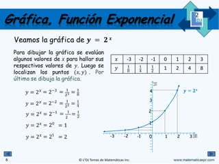 Funciones exponenciales