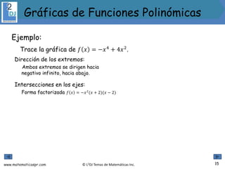 www.matematicaspr.com © L2DJ Temas de Matemáticas Inc.
Ejemplo:
Trace la gráfica de 𝑓 𝑥 = −𝑥4 + 4𝑥2.
Dirección de los extremos:
Ambos extremos se dirigen hacia
negativo infinito, hacia abajo.
Intersecciones en los ejes:
Forma factorizada 𝑓 𝑥 = −𝑥2
(𝑥 + 2)(𝑥 − 2)
15
Gráficas de Funciones Polinómicas
 