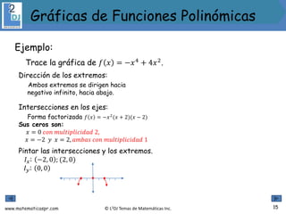 www.matematicaspr.com © L2DJ Temas de Matemáticas Inc.
Ejemplo:
Trace la gráfica de 𝑓 𝑥 = −𝑥4 + 4𝑥2.
Dirección de los extremos:
Ambos extremos se dirigen hacia
negativo infinito, hacia abajo.
Intersecciones en los ejes:
Forma factorizada 𝑓 𝑥 = −𝑥2
(𝑥 + 2)(𝑥 − 2)
Sus ceros son:
𝑥 = 0 𝑐𝑜𝑛 𝑚𝑢𝑙𝑡𝑖𝑝𝑙𝑖𝑐𝑖𝑑𝑎𝑑 2,
𝑥 = −2 𝑦 𝑥 = 2, 𝑎𝑚𝑏𝑎𝑠 𝑐𝑜𝑛 𝑚𝑢𝑙𝑡𝑖𝑝𝑙𝑖𝑐𝑖𝑑𝑎𝑑 1
Pintar las intersecciones y los extremos.
𝐼𝑥: −2, 0 ; (2, 0)
𝐼𝑦: 0, 0
15
Gráficas de Funciones Polinómicas
 