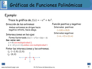 www.matematicaspr.com © L2DJ Temas de Matemáticas Inc.
Ejemplo:
Trace la gráfica de 𝑓 𝑥 = −𝑥4 + 4𝑥2.
Dirección de los extremos:
Ambos extremos se dirigen hacia
negativo infinito, hacia abajo.
Intersecciones en los ejes:
Forma factorizada 𝑓 𝑥 = −𝑥2
(𝑥 + 2)(𝑥 − 2)
Sus ceros son:
𝑥 = 0 𝑐𝑜𝑛 𝑚𝑢𝑙𝑡𝑖𝑝𝑙𝑖𝑐𝑖𝑑𝑎𝑑 2,
𝑥 = −2 𝑦 𝑥 = 2, 𝑎𝑚𝑏𝑎𝑠 𝑐𝑜𝑛 𝑚𝑢𝑙𝑡𝑖𝑝𝑙𝑖𝑐𝑖𝑑𝑎𝑑 1
Pintar las intersecciones y los extremos.
𝐼𝑥: −2, 0 ; (2, 0)
𝐼𝑦: 0, 0
Función positiva y negativa:
Intervalos positivos
Intervalos negativos
15
Gráficas de Funciones Polinómicas
 