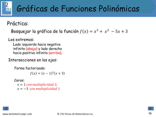 www.matematicaspr.com © L2DJ Temas de Matemáticas Inc.
Los extremos:
Lado izquierdo hacia negativo
infinito (abajo) y lado derecho
hacia positivo infinito (arriba).
Intersecciones en los ejes:
Forma factorizada:
𝑓 𝑥 = 𝑥 − 1 2
𝑥 + 3
Ceros:
𝑥 = 1 𝑐𝑜𝑛 𝑚𝑢𝑙𝑡𝑖𝑝𝑙𝑖𝑐𝑖𝑑𝑎𝑑 2,
𝑥 = −3 𝑐𝑜𝑛 𝑚𝑢𝑙𝑡𝑖𝑝𝑙𝑖𝑐𝑖𝑑𝑎𝑑 1
36
Gráficas de Funciones Polinómicas
Práctica:
Bosquejar la gráfica de la función 𝑓 𝑥 = 𝑥3 + 𝑥2 − 5𝑥 + 3
 