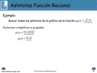 www.matematicaspr.com © L2DJ Temas de Matemáticas Inc.
Asíntotas Función Racional
18
Factorizar y simplificar si es posible
𝑔 𝑥 =
𝑥(𝑥−1)(𝑥+1)
(𝑥−2)(𝑥+1)
𝑔 𝑥 =
𝑥(𝑥−1)
(𝑥−2)
Ejemplo:
Buscar todas las asíntotas de la gráfica de la función 𝑔 𝑥 =
𝑥3−𝑥
𝑥2−𝑥−2
 