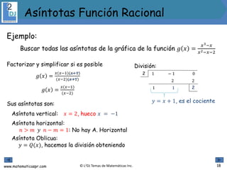 www.matematicaspr.com © L2DJ Temas de Matemáticas Inc.
División:
Asíntotas Función Racional
18
𝑦 = 𝑥 + 1, es el cociente
1 − 1 0
1 1 2
2
2 2
Asíntota Oblicua:
𝑦 = 𝑄(𝑥), hacemos la división obteniendo
Asíntota horizontal:
𝑛 > 𝑚 𝑦 𝑛 − 𝑚 = 1: No hay A. Horizontal
Sus asíntotas son:
Asíntota vertical: 𝑥 = 2, hueco 𝑥 = −1
Factorizar y simplificar si es posible
𝑔 𝑥 =
𝑥(𝑥−1)(𝑥+1)
(𝑥−2)(𝑥+1)
𝑔 𝑥 =
𝑥(𝑥−1)
(𝑥−2)
Ejemplo:
Buscar todas las asíntotas de la gráfica de la función 𝑔 𝑥 =
𝑥3−𝑥
𝑥2−𝑥−2
 
