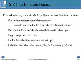 www.matematicaspr.com © L2DJ Temas de Matemáticas Inc.
Procedimiento, trazado de la gráfica de una función racional
 Factorizar numerador y denominador.
 Simplificar. Hallar las asíntotas verticales y huecos.
 Determine las asíntotas horizontales o de otro tipo.
 Haga una prueba de corte
 Hallar las intersecciones en ambos ejes.
 Estudiar los intervalos dónde 𝑓 𝑥 > 0 y dónde 𝑓 𝑥 < 0.
 .
21
Gráfica Función Racional
 