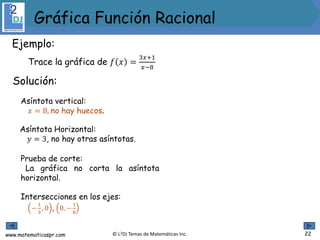 www.matematicaspr.com © L2DJ Temas de Matemáticas Inc.
Asíntota vertical:
𝑥 = 8, no hay huecos.
Asíntota Horizontal:
𝑦 = 3, no hay otras asíntotas.
Prueba de corte:
La gráfica no corta la asíntota
horizontal.
Intersecciones en los ejes:
−
1
3
, 0 , 0, −
1
8
Gráfica Función Racional
22
Ejemplo:
Trace la gráfica de 𝑓 𝑥 =
3𝑥+1
𝑥−8
Solución:
 