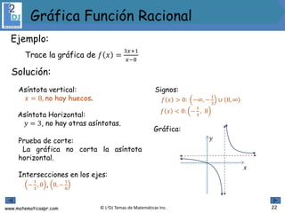www.matematicaspr.com © L2DJ Temas de Matemáticas Inc.
Asíntota vertical:
𝑥 = 8, no hay huecos.
Asíntota Horizontal:
𝑦 = 3, no hay otras asíntotas.
Prueba de corte:
La gráfica no corta la asíntota
horizontal.
Signos:
𝑓 𝑥 > 0: −∞, −
1
3
∪ 8, ∞
𝑓 𝑥 < 0: −
1
3
, 8
Intersecciones en los ejes:
−
1
3
, 0 , 0, −
1
8
Gráfica Función Racional
Gráfica:
𝑥
𝑦
22
Ejemplo:
Trace la gráfica de 𝑓 𝑥 =
3𝑥+1
𝑥−8
Solución:
 