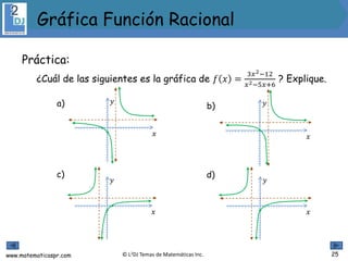 www.matematicaspr.com © L2DJ Temas de Matemáticas Inc.
Práctica:
¿Cuál de las siguientes es la gráfica de 𝑓 𝑥 =
3𝑥2−12
𝑥2−5𝑥+6
? Explique.
a)
c) d)
𝑥
𝑦
b)
𝑥
𝑦
𝑥
𝑦
𝑥
𝑦
Gráfica Función Racional
25
 