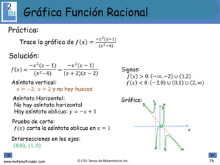 www.matematicaspr.com © L2DJ Temas de Matemáticas Inc.
Gráfica Función Racional
Gráfica:
𝑓 𝑥 =
−𝑥2
(𝑥 − 1)
(𝑥2−4)
=
−𝑥2
(𝑥 − 1)
(𝑥 + 2)(𝑥 − 2)
𝑥
𝑦
26
Práctica:
Trace la gráfica de 𝑓 𝑥 =
−𝑥2(𝑥−1)
(𝑥2−4)
Solución:
Signos:
𝑓 𝑥 > 0: −∞, −2 ∪ 1,2
𝑓 𝑥 < 0: −2,0 ∪ 0,1 ∪ 2, ∞
Intersecciones en los ejes:
0,0 , 1, 0
Prueba de corte:
𝑓(𝑥) corta la asíntota oblicua en 𝑥 = 1
Asíntota vertical:
𝑥 = −2, 𝑥 = 2 y no hay huecos
Asíntota Horizontal:
No hay asíntota horizontal
Hay asíntota oblicua: 𝑦 = −𝑥 + 1
 