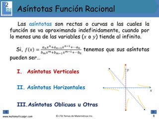 www.matematicaspr.com © L2DJ Temas de Matemáticas Inc.
Si, 𝑓 𝑥 =
𝑎 𝑛 𝑥 𝑛+𝑎 𝑛−1 𝑥 𝑛−1+⋯𝑎0
𝑏 𝑚 𝑥 𝑚+𝑏 𝑚−1 𝑥 𝑚−1+⋯𝑏0
tenemos que sus asíntotas
pueden ser…
I. Asíntotas Verticales
Asíntotas Función Racional
8
Las asíntotas son rectas o curvas a las cuales la
función se va aproximando indefinidamente, cuando por
lo menos una de las variables (𝑥 o 𝑦) tiende al infinito.
𝑥
𝑦
II. Asíntotas Horizontales
III.Asíntotas Oblicuas u Otras
 