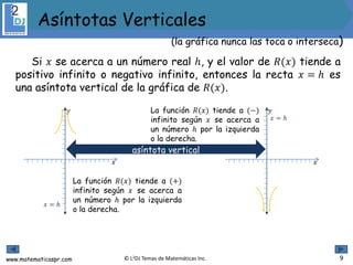 www.matematicaspr.com © L2DJ Temas de Matemáticas Inc. 9
Asíntotas Verticales
(la gráfica nunca las toca o interseca)
Si 𝑥 se acerca a un número real ℎ, y el valor de 𝑅(𝑥) tiende a
positivo infinito o negativo infinito, entonces la recta 𝑥 = ℎ es
una asíntota vertical de la gráfica de 𝑅(𝑥).
𝑥
𝑦
𝑥 = ℎ
𝑥
𝑦
𝑥 = ℎ
La función 𝑅(𝑥) tiende a (+)
infinito según 𝑥 se acerca a
un número ℎ por la izquierda
o la derecha.
La función 𝑅(𝑥) tiende a (−)
infinito según 𝑥 se acerca a
un número ℎ por la izquierda
o la derecha.
asíntota vertical
 