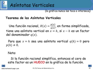 www.matematicaspr.com © L2DJ Temas de Matemáticas Inc. 10
(la gráfica nunca las toca o interseca)
Asíntotas Verticales
Teorema de las Asíntotas Verticales
Nota:
Si la función racional simplifica, entonces el cero de
este factor es un HUECO en la gráfica de la función.
Para que 𝑥 = ℎ sea una asíntota vertical 𝑞(ℎ) = 0 pero
𝑝(ℎ) ≠ 0.
Una función racional, 𝑅 𝑥 =
𝑝 𝑥
𝑞 𝑥
, en forma simplificada,
tiene una asíntota vertical en 𝑥 = ℎ, si 𝑥 − ℎ es un factor
del denominador 𝑞(𝑥).
 