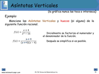 www.matematicaspr.com © L2DJ Temas de Matemáticas Inc.
𝑓 𝑥 =
𝑥 + 4
𝑥2 − 16 Inicialmente se factoriza el numerador y
el denominador de la función.
Después se simplifica si es posible.𝑓 𝑥 =
𝑥 + 4
𝑥 + 4 𝑥 − 4
11
Ejemplo:
Mencione las Asíntotas Verticales y huecos (si alguno) de la
siguiente función racional.
(la gráfica nunca las toca o interseca)
Asíntotas Verticales
 